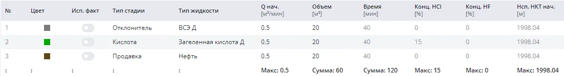 План закачки