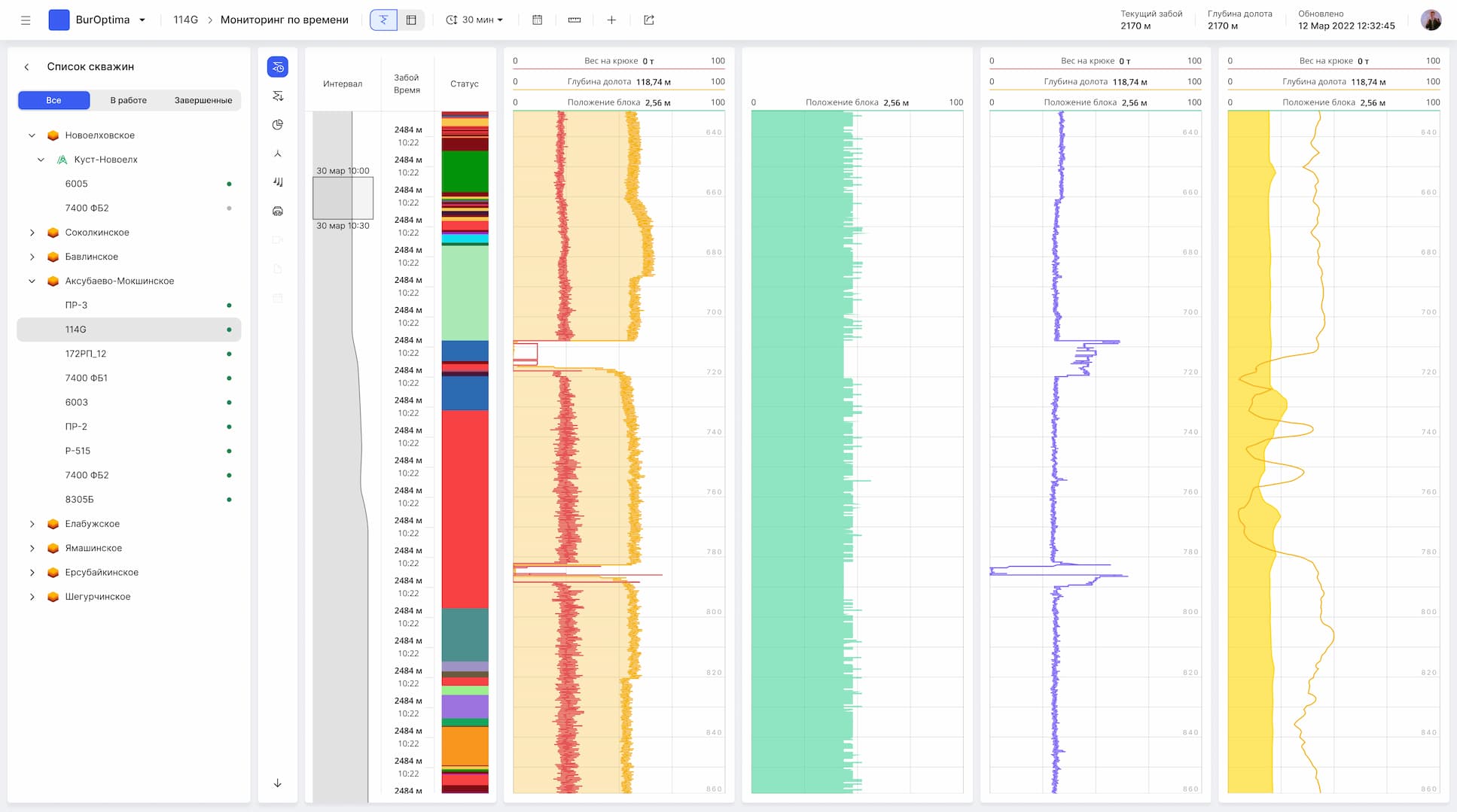 RockDrill - цифровое решение удаленного мониторинга и аналитики бурения